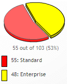 poll data