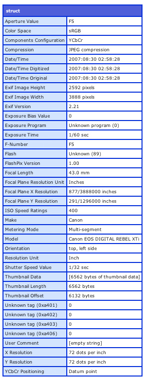 EXIF metadata