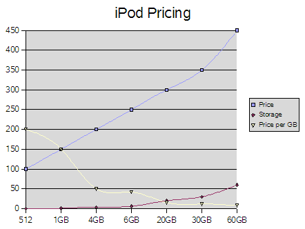 types of ipods and prices