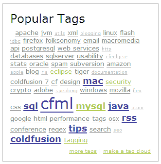 popular tags tag cloud