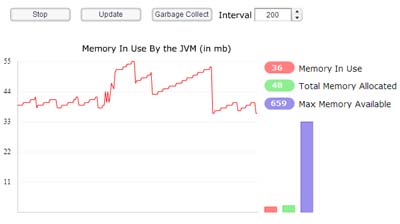 Server Memory Tool Flash Remoting